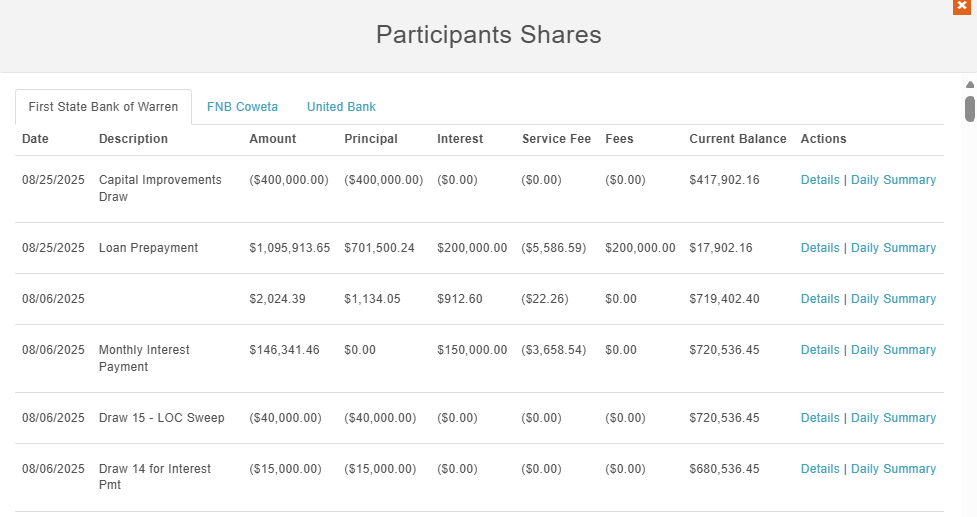 Credit Risk Dashboard