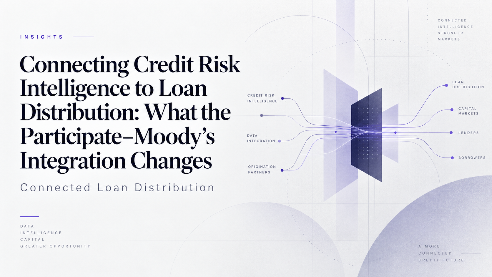 Abstract visual connecting credit risk intelligence to loan distribution for loan participation automation.